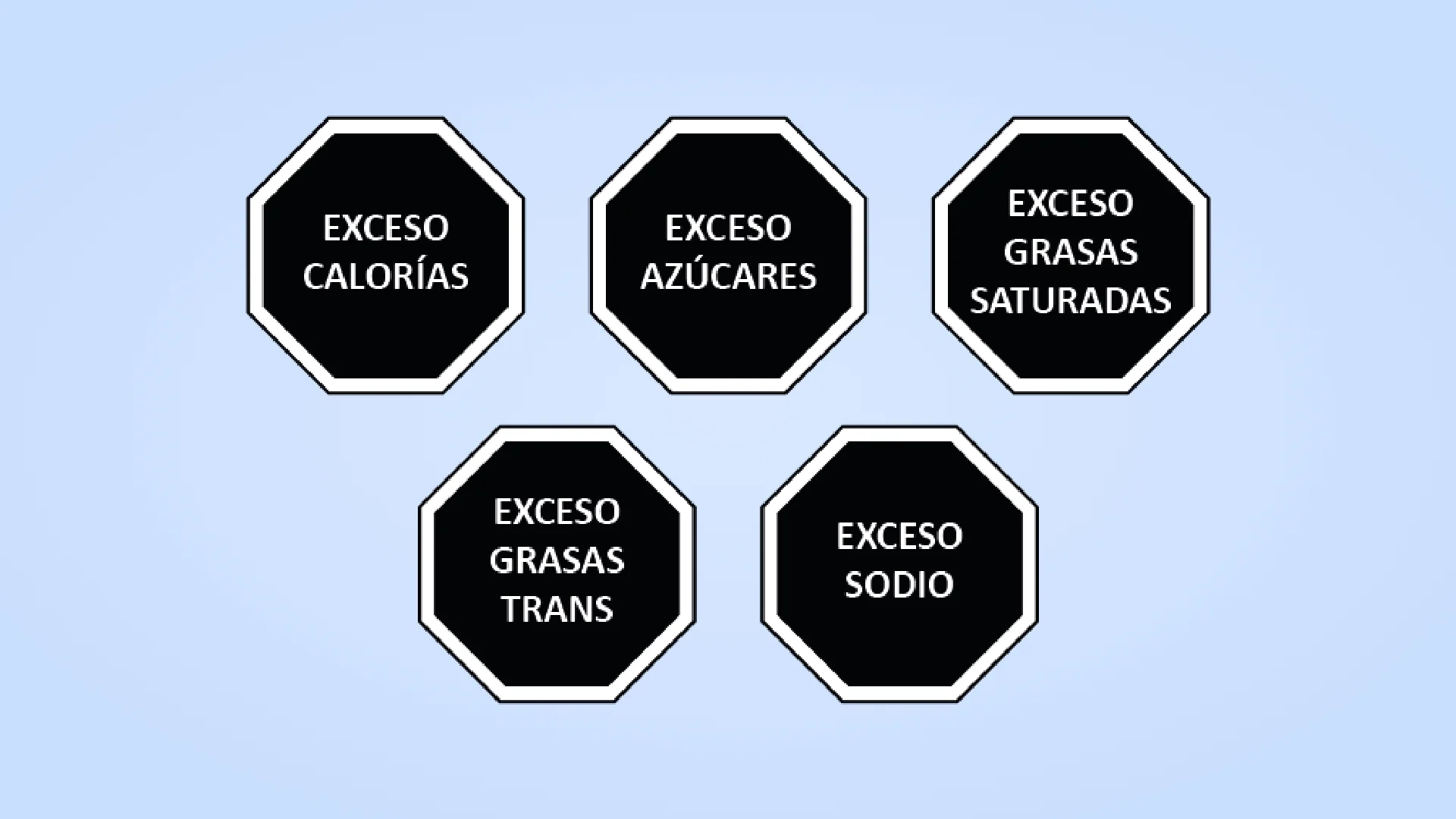 Etiquetado frontal de alimentos: Sellos hexagonales de excesos